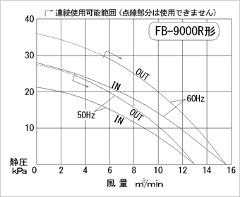 性能図