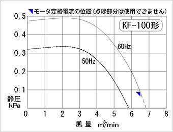 性能図