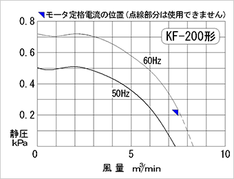 性能図