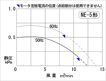 性能図