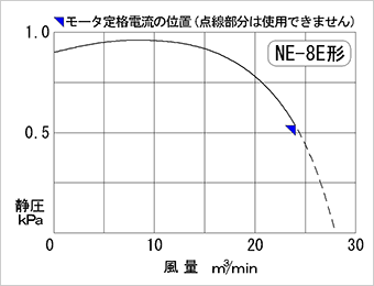 性能図