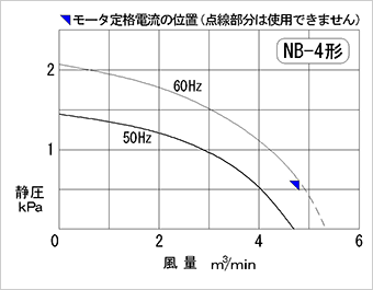 性能図