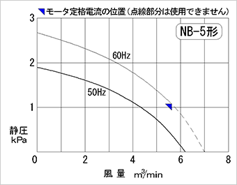 性能図