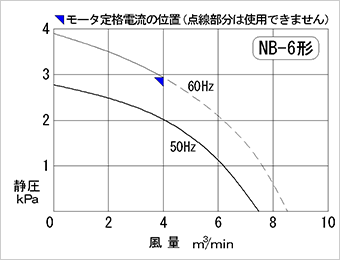 性能図