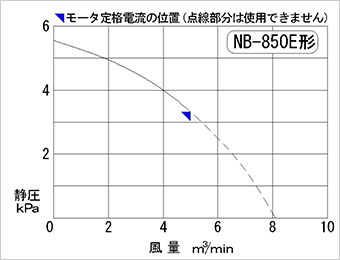性能図
