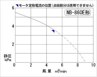 性能図