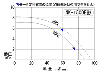 性能図