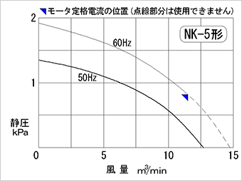 性能図