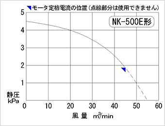 性能図