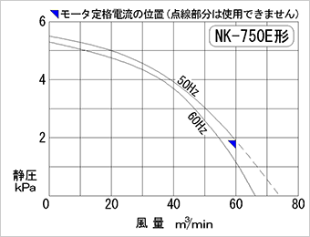 性能図