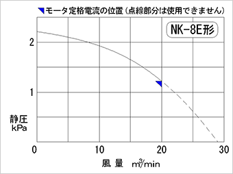 性能図