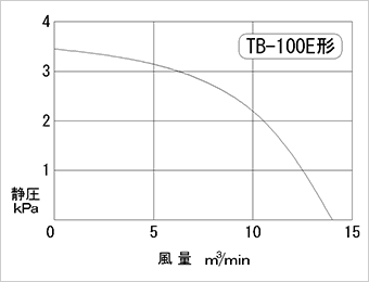 性能図
