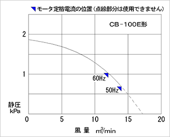 性能図