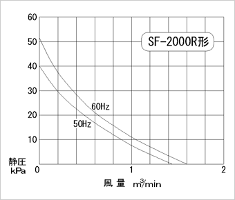性能図