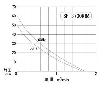 性能図