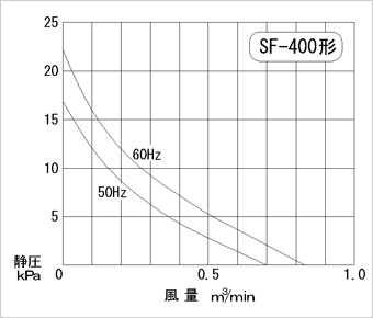 性能図