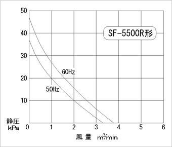 性能図
