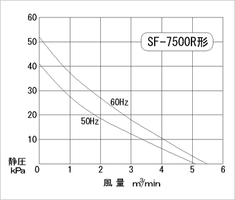 性能図