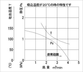 性能図