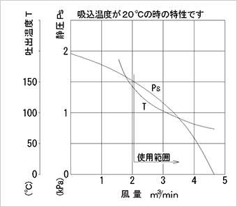 性能図