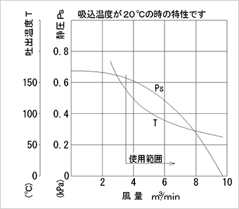 性能図