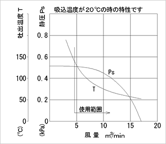 性能図